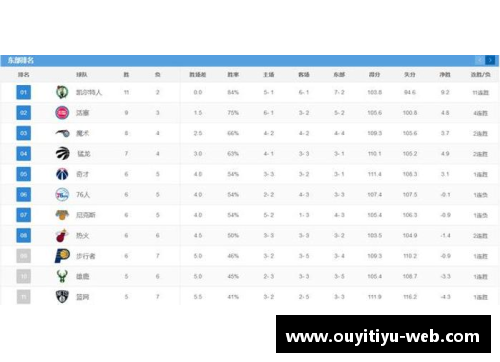 NBA最新排名：球队战绩与明星表现详解